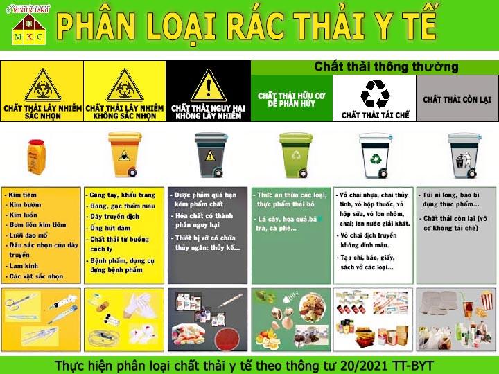 Phân loại chất thải y tế đúng cách là bước đầu tiên và quan trọng nhất trong quy trình quản lý chất thải y tế trong bệnh viện.